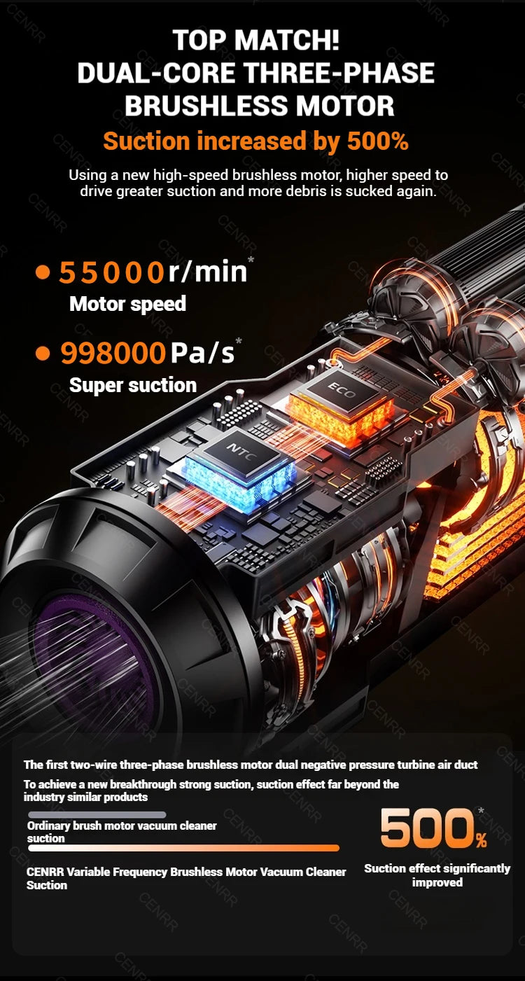 CENRR Car Vacuum Cleaner Mini 998000PA Powerful Cordless Portable Vacuum Cleaner for Home Appliance Handheld Blower Car Cleaner